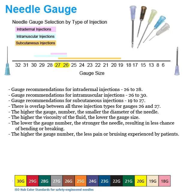 HYPODERMIC NEEDLE - VARIOUS SIZES - ZMED
